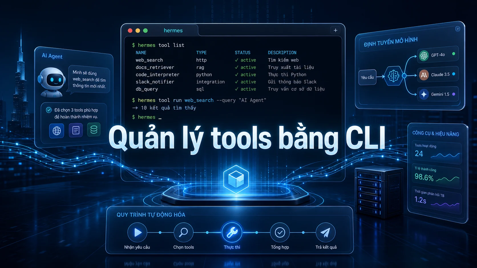 Quản lý tools bằng CLI trong bài Cách sử dụng Hermes CLI hằng ngày cho công việc AI Agent