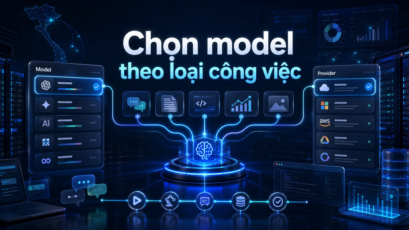 Chọn model theo loại công việc trong bài Cấu hình model và provider cho Hermes Agent