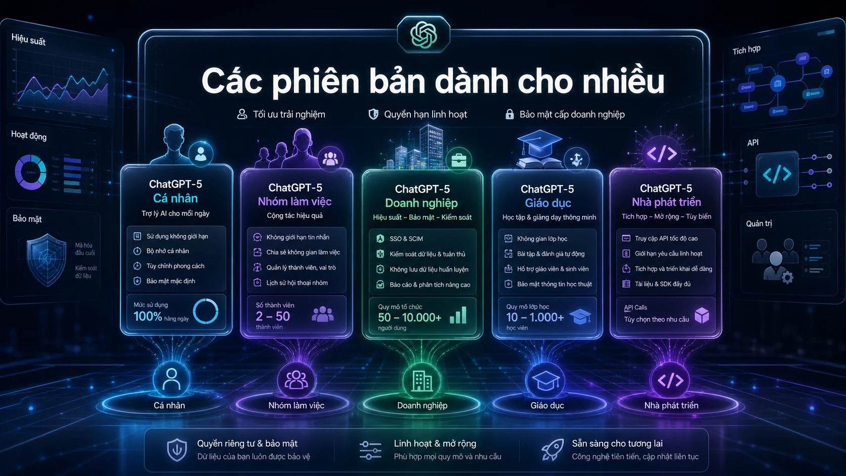 Các phiên bản dành cho nhiều trong bài ChatGPT-5 là gì? Bước tiến mới trong hành trình chinh phục trí tuệ nhân tạo