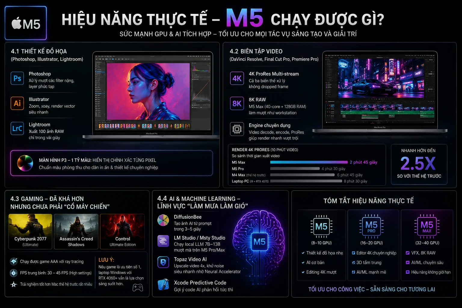 Chip M5 có thể làm được những gì?