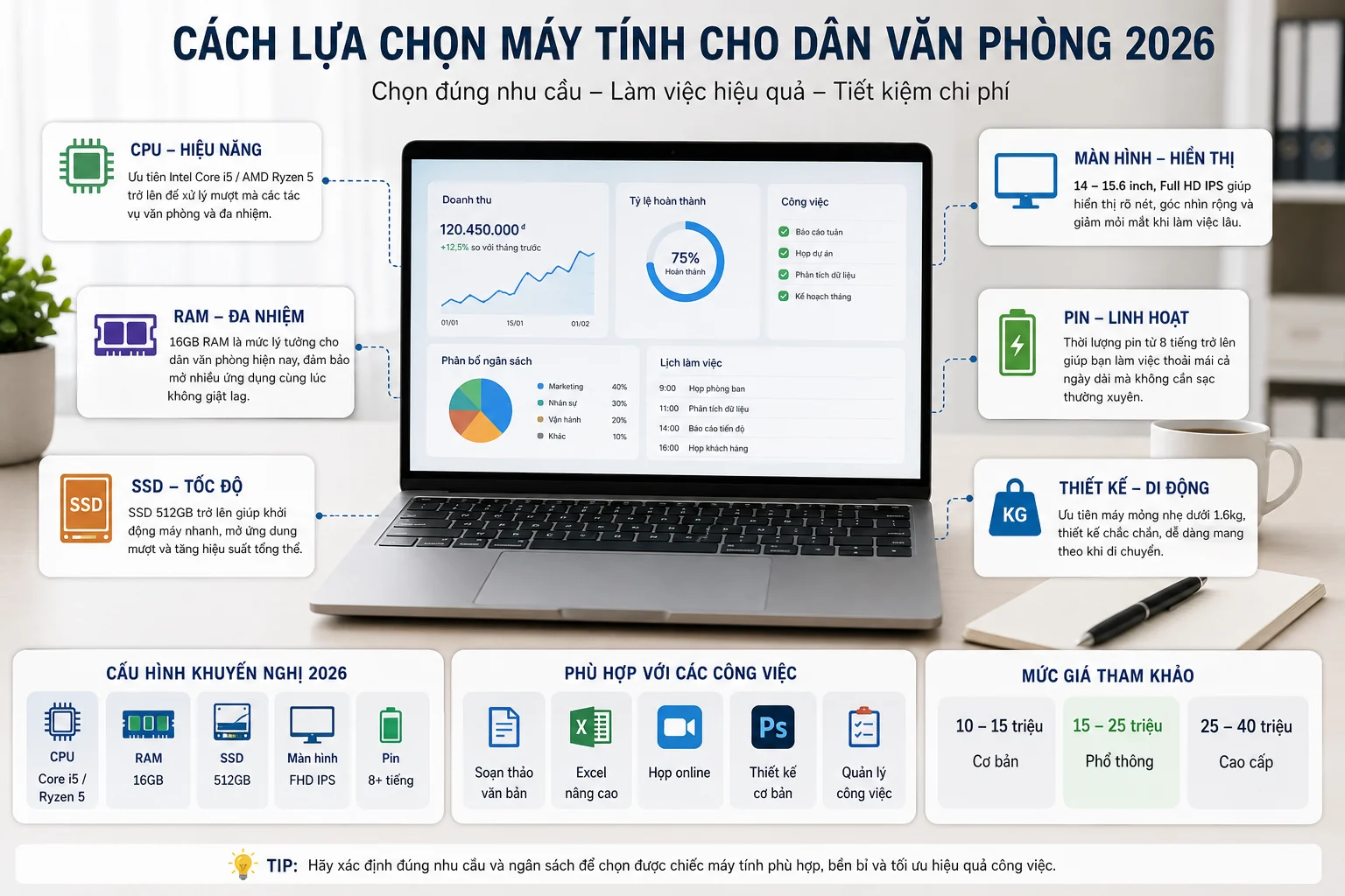 Chọn cấu hình laptop phù hợp cho dân văn phòng năm 2026