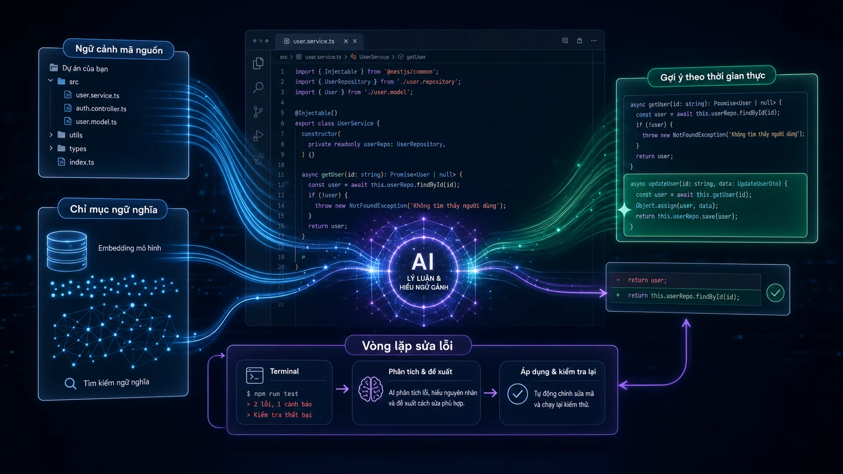 Cursor AI hoạt động như thế trong bài Cursor AI là gì và vì sao lập trình viên quan tâm nhiều đến công cụ này?