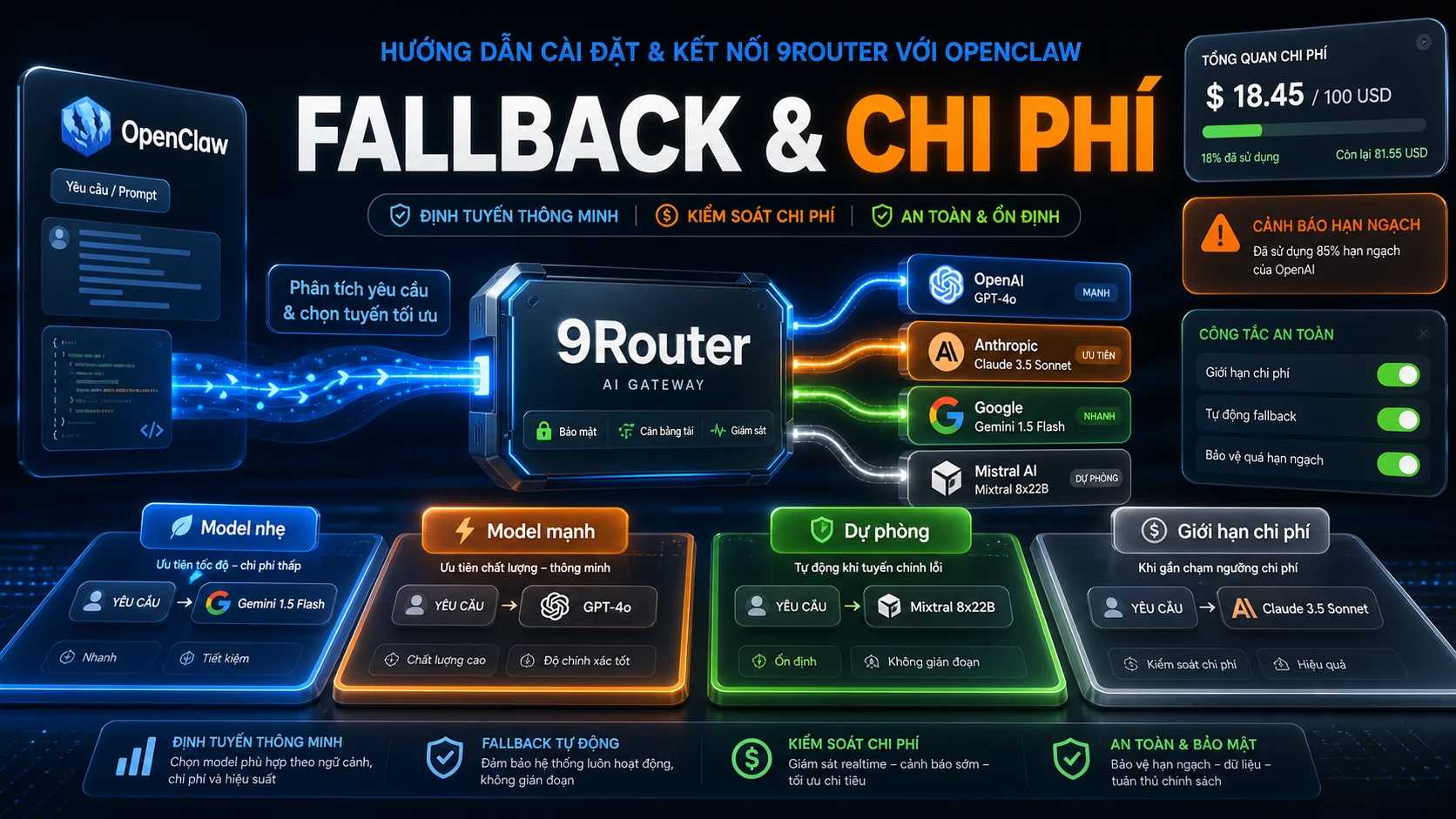 Fallback & Chi Phí - hướng dẫn kết nối 9Router với OpenClaw
