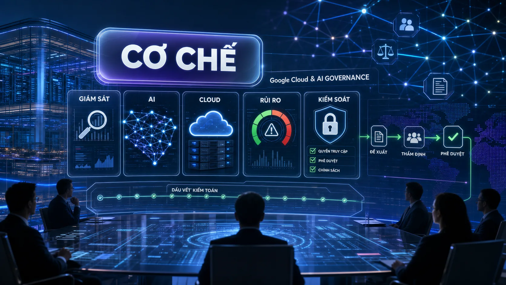 giám sát Google AI - cơ chế