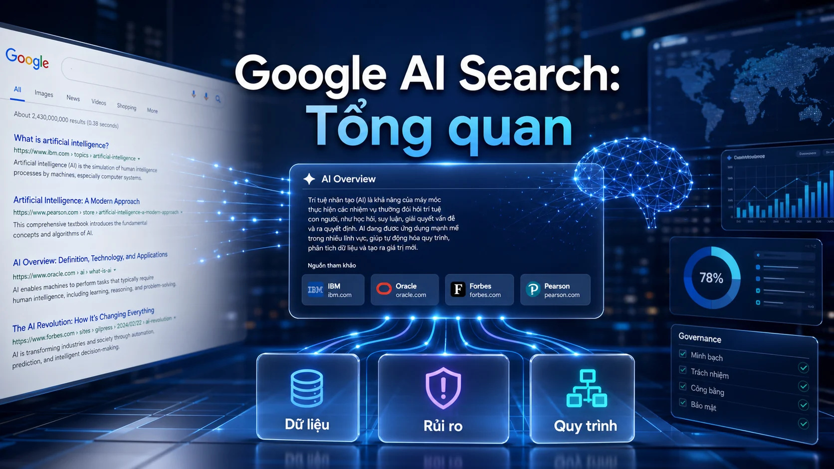 Tổng quan Google AI Search