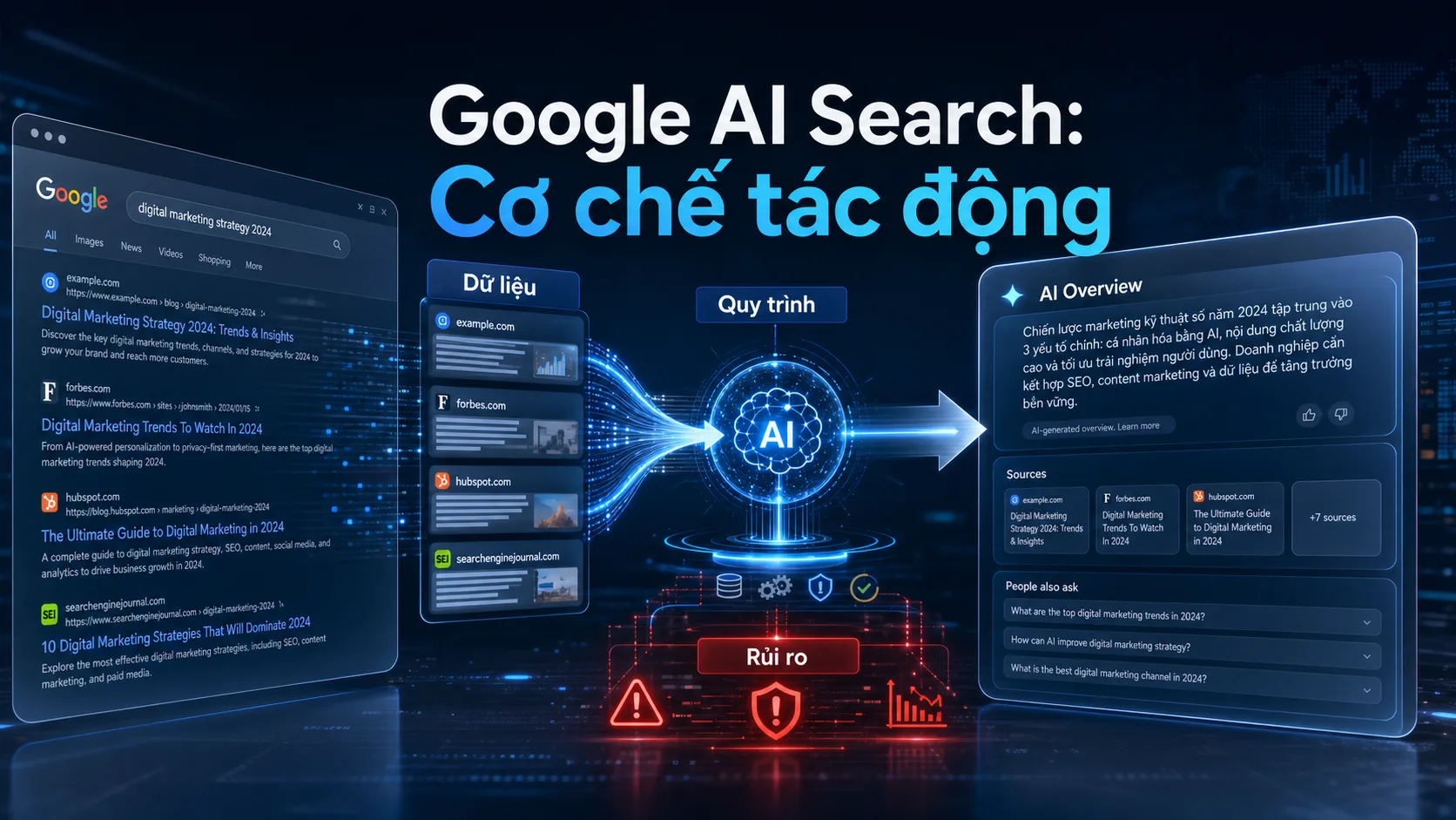 Cơ chế AI Overviews và website nguồn