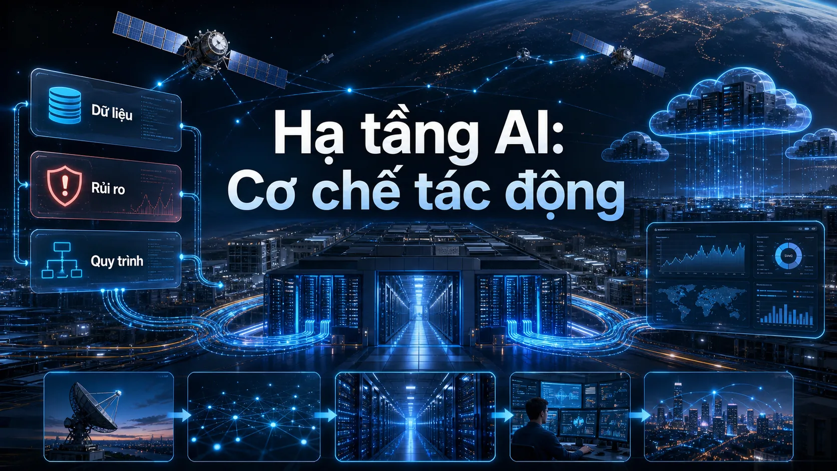 Cơ chế điện toán đám mây và siêu máy tính AI