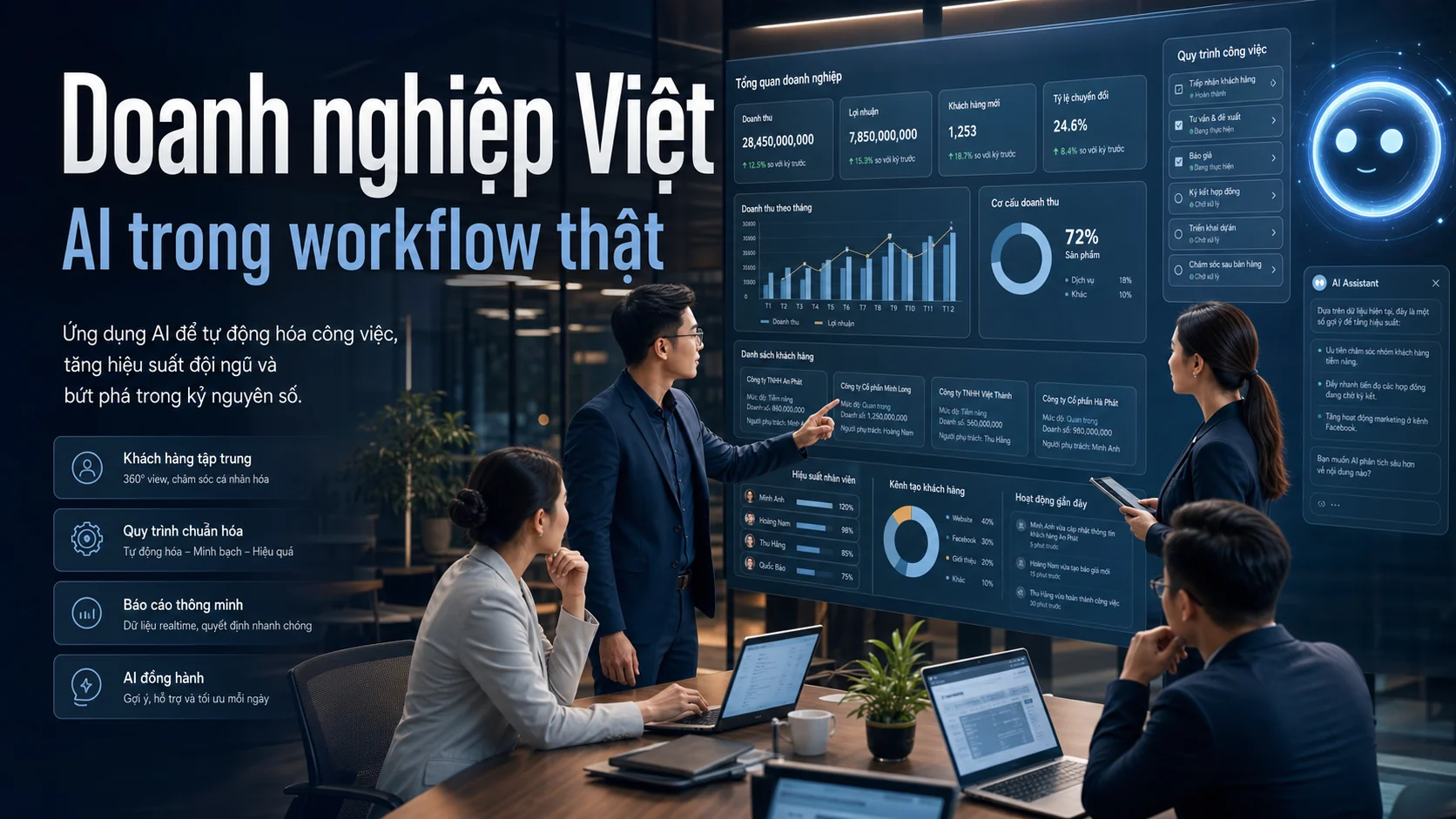 Doanh nghiệp Việt - AI trong workflow thật trong bài GPT-5.6