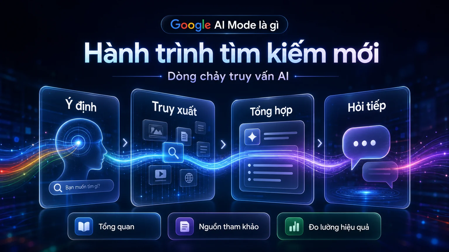 Hành trình tìm kiếm mới qua lớp AI
