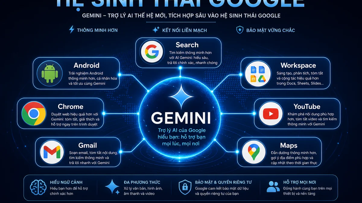 AI co-mathematician của Google: khi AI bắt đầu làm việc như một cộng sự nghiên cứu