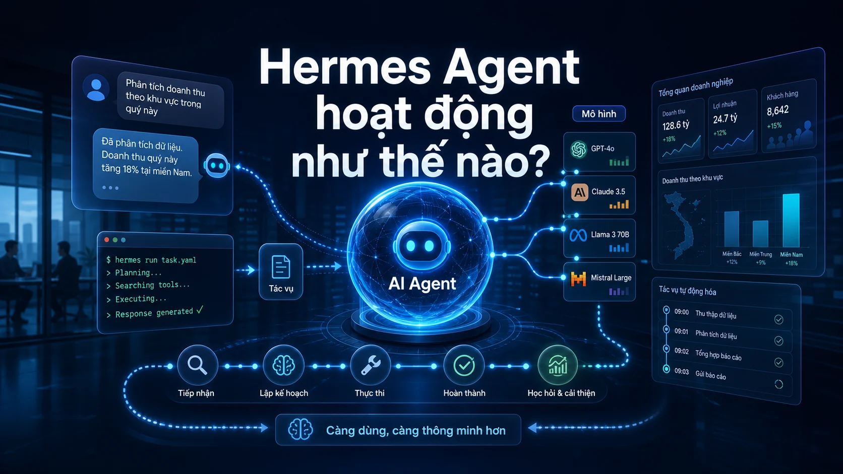 Hermes Agent hoạt động như thế nào? trong bài Hermes Agent là gì? AI agent mã nguồn mở càng dùng càng thông minh