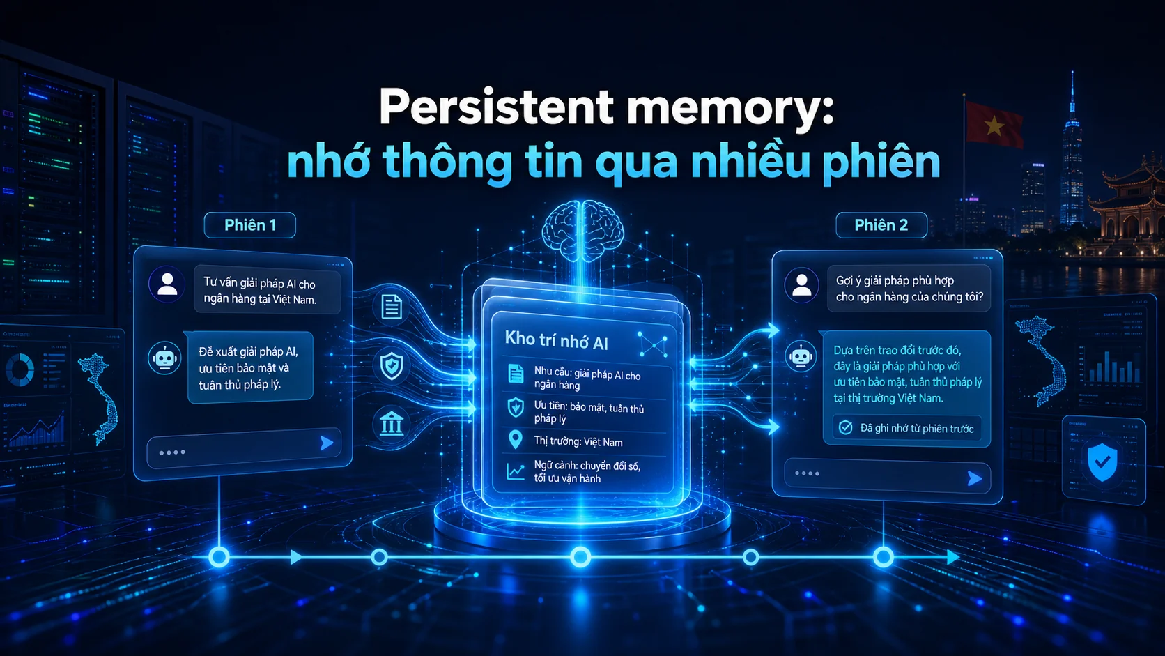 Persistent memory: nhớ thông tin qua nhiều phiên trong bài Hermes Agent là gì? AI agent mã nguồn mở càng dùng càng thông minh