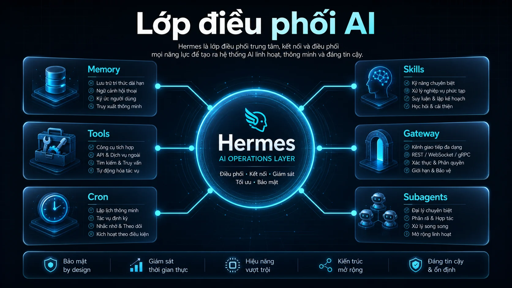 Hermes Agent v0.17.0 là lớp điều phối AI