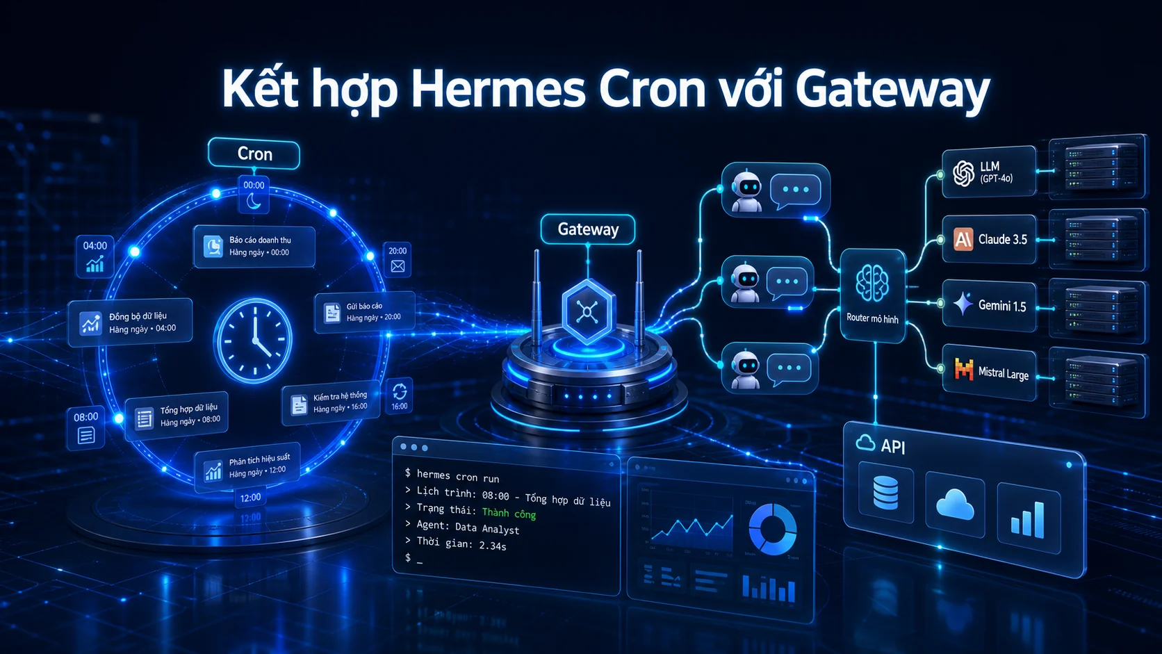 Kết hợp Hermes Cron với Gateway trong bài Hermes Cron: tự động hóa AI Agent theo lịch