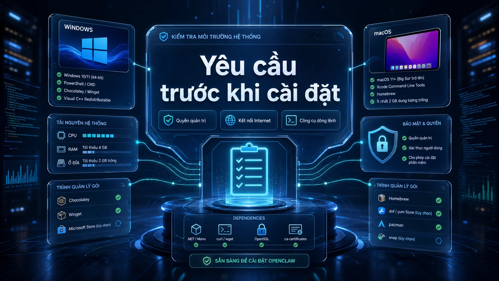 Yêu cầu trước khi cài đặt trong bài Hướng dẫn cài đặt OpenClaw trên Windows, macOS và Linux