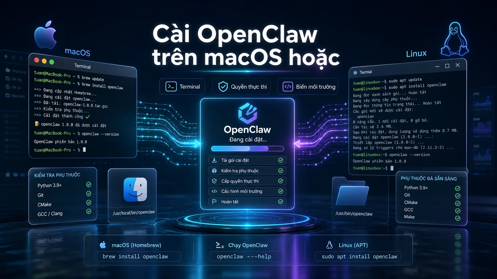 Cài OpenClaw trên macOS hoặc trong bài Hướng dẫn cài đặt OpenClaw trên Windows, macOS và Linux