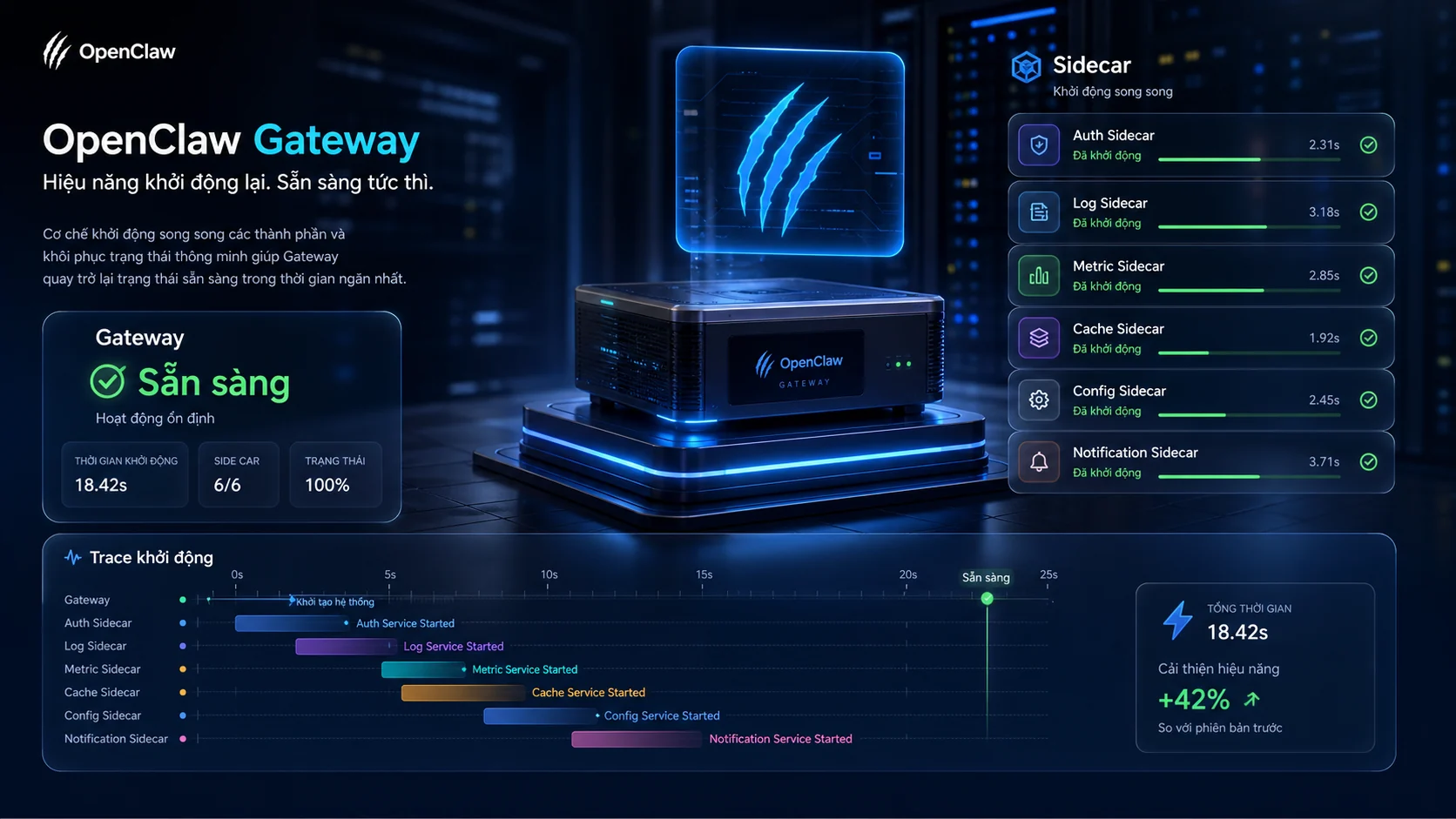 OpenClaw 2026.5.18 có gì mới? Cập nhật Gateway, plugin, mobile và QA