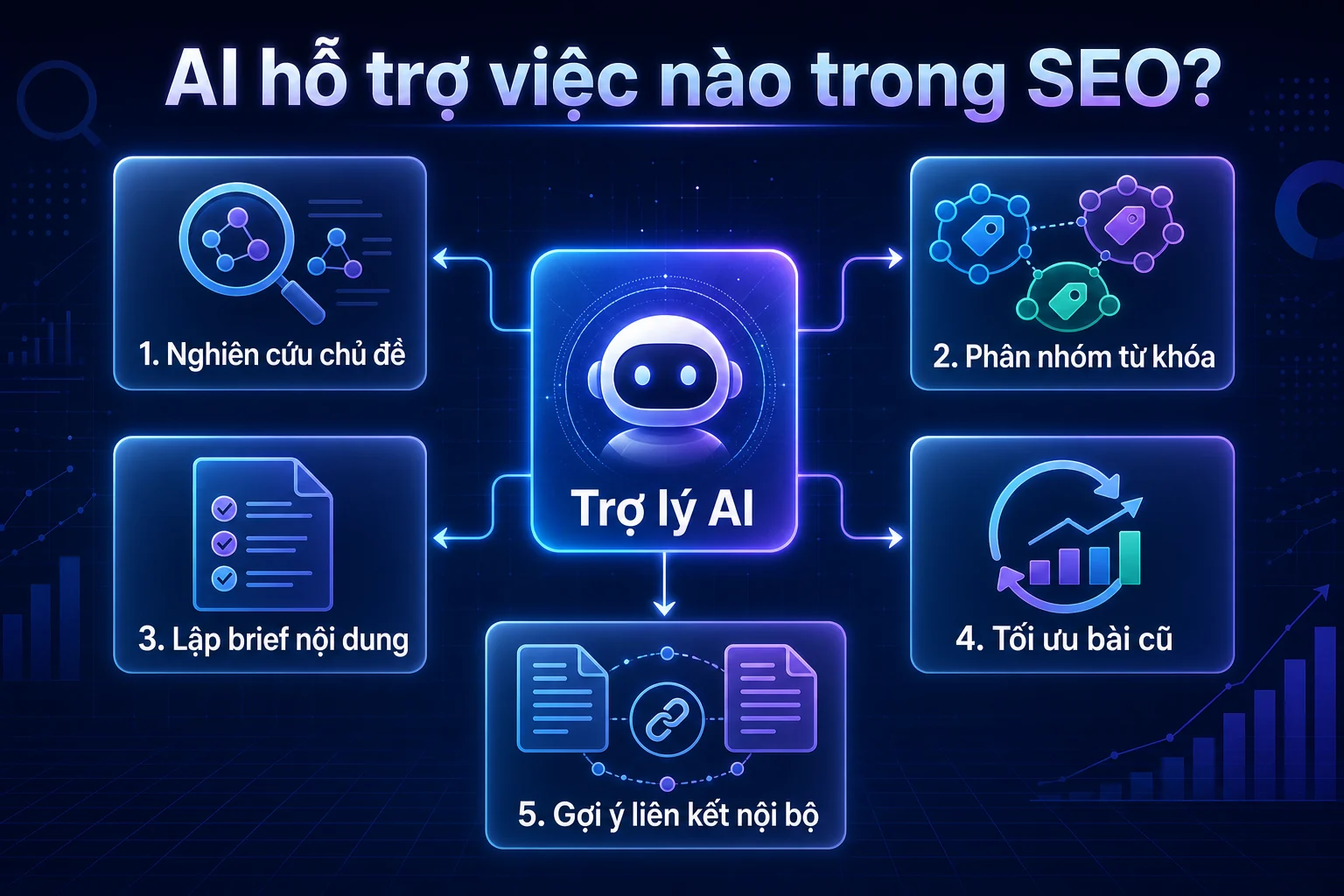 AI SEO là gì và cách dùng AI để hỗ trợ làm SEO an toàn - ảnh nội dung 3