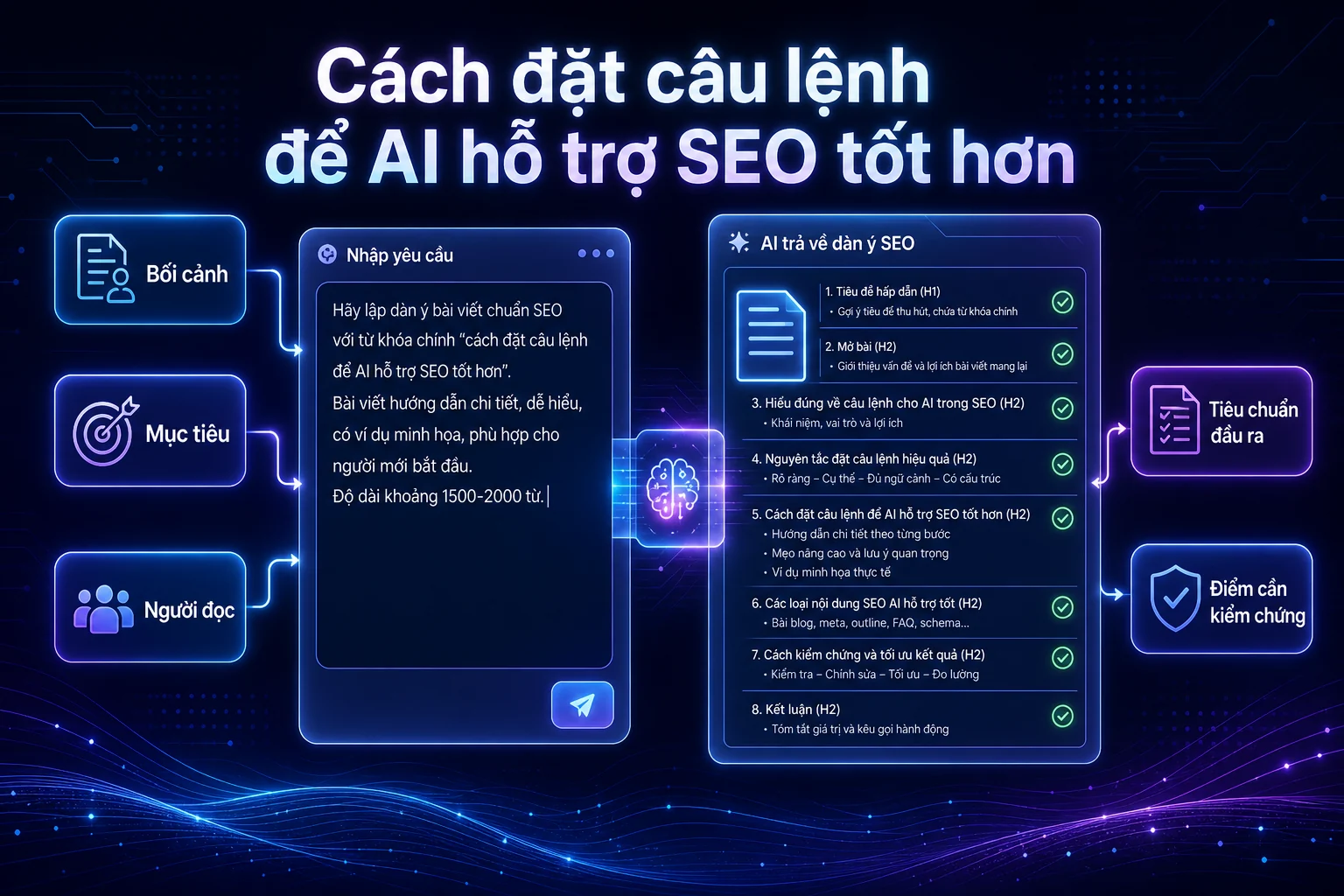 AI SEO là gì và cách dùng AI để hỗ trợ làm SEO an toàn - ảnh nội dung 6