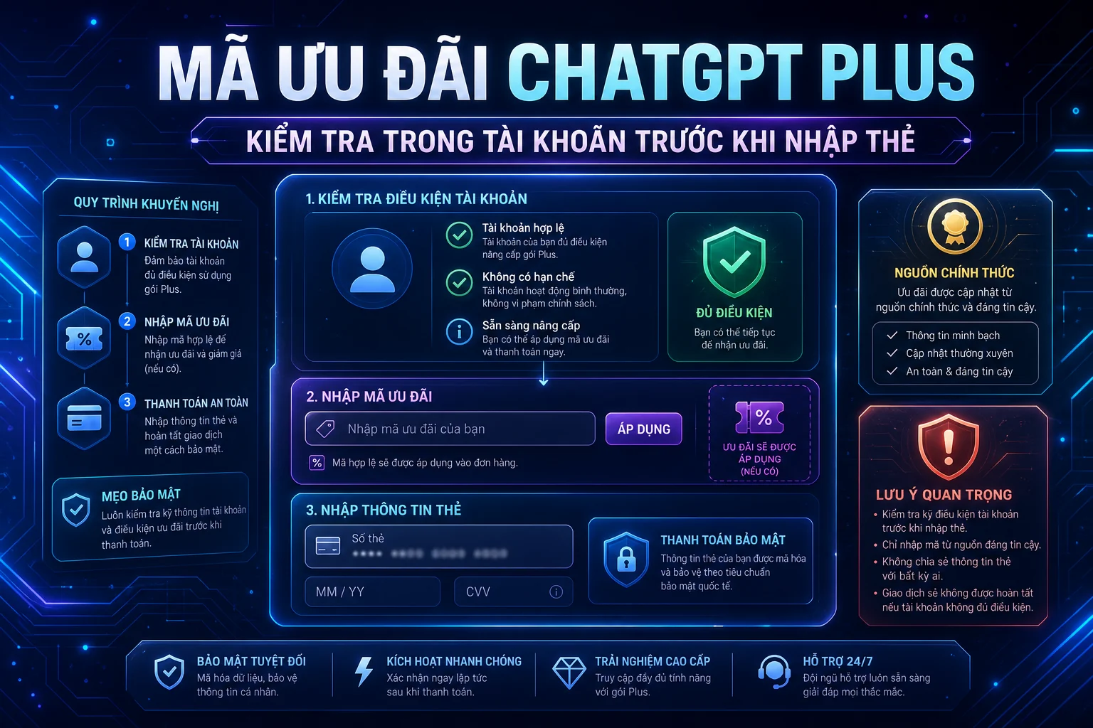 Mã ưu đãi ChatGPT Plus cần được kiểm tra trong tài khoản trước khi nhập thẻ