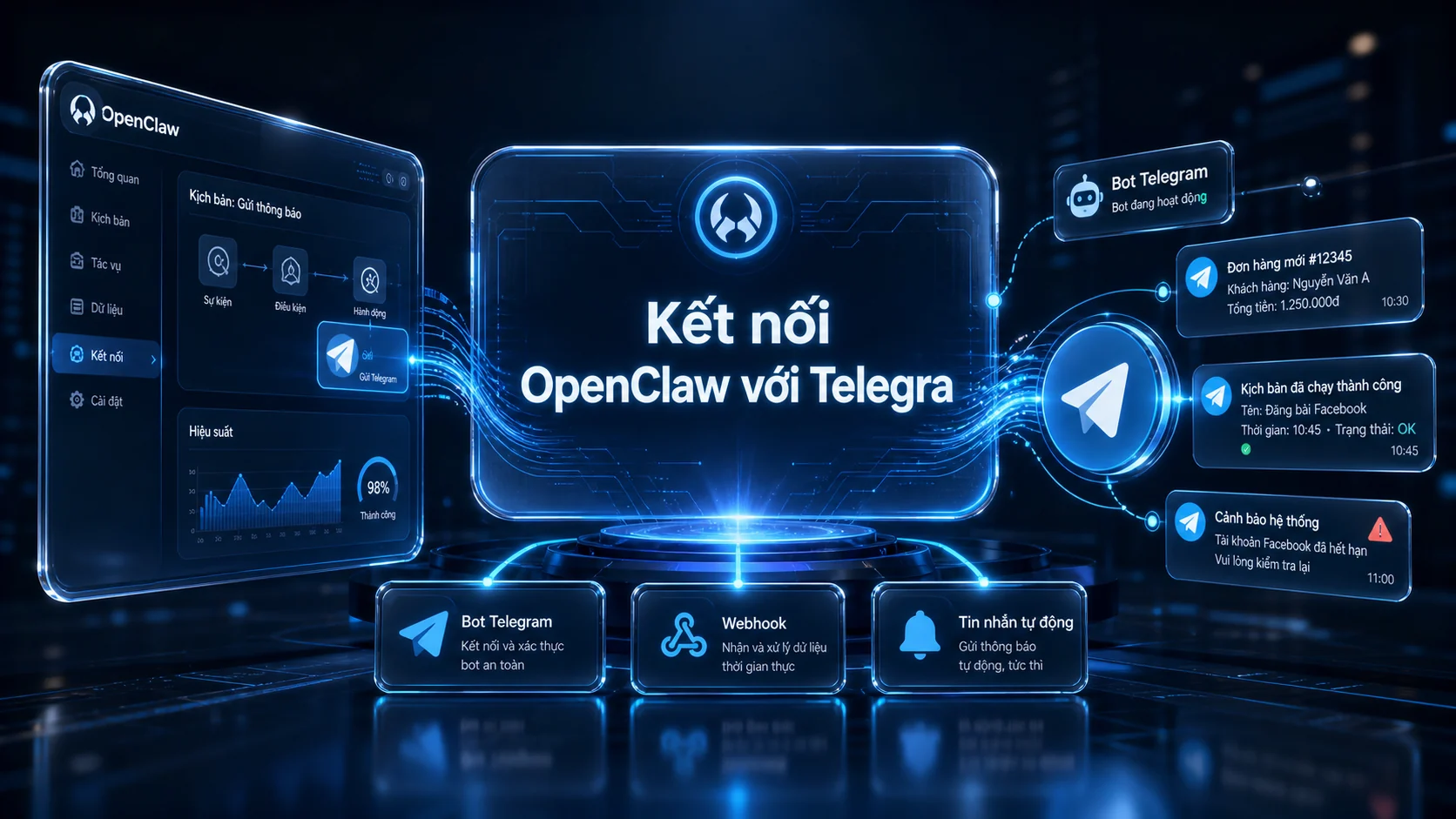 Kết nối OpenClaw với Telegra trong bài Kết nối OpenClaw với Telegram, Zalo, Discord và Web Chat