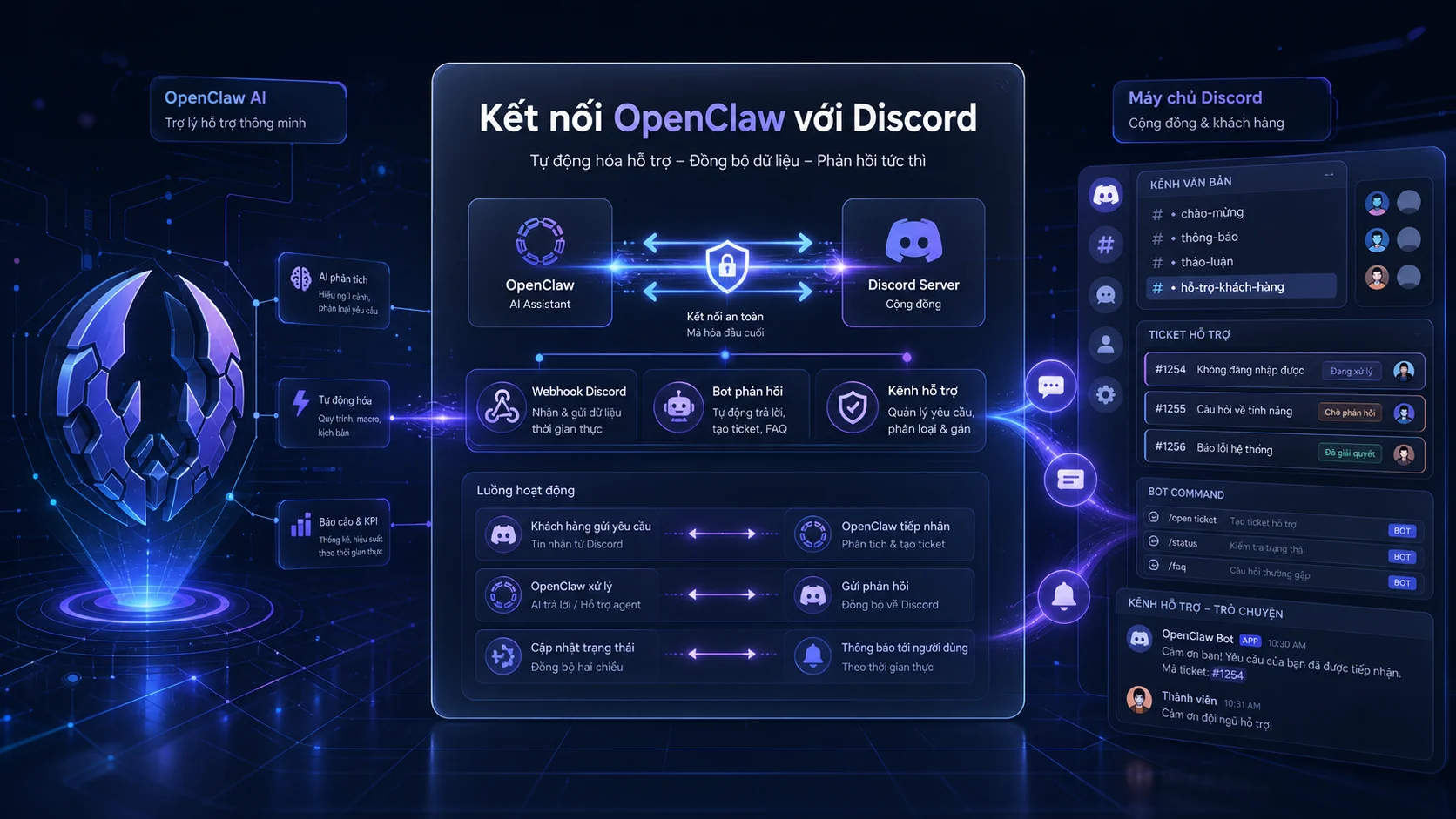 Kết nối OpenClaw với Discord trong bài Kết nối OpenClaw với Telegram, Zalo, Discord và Web Chat