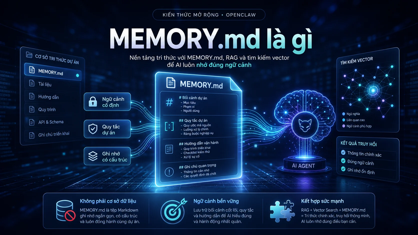 MEMORY.md là gì trong bài Kho kiến thức OpenClaw: dùng MEMORY.md, RAG và vector search để AI nhớ đúng ngữ cảnh