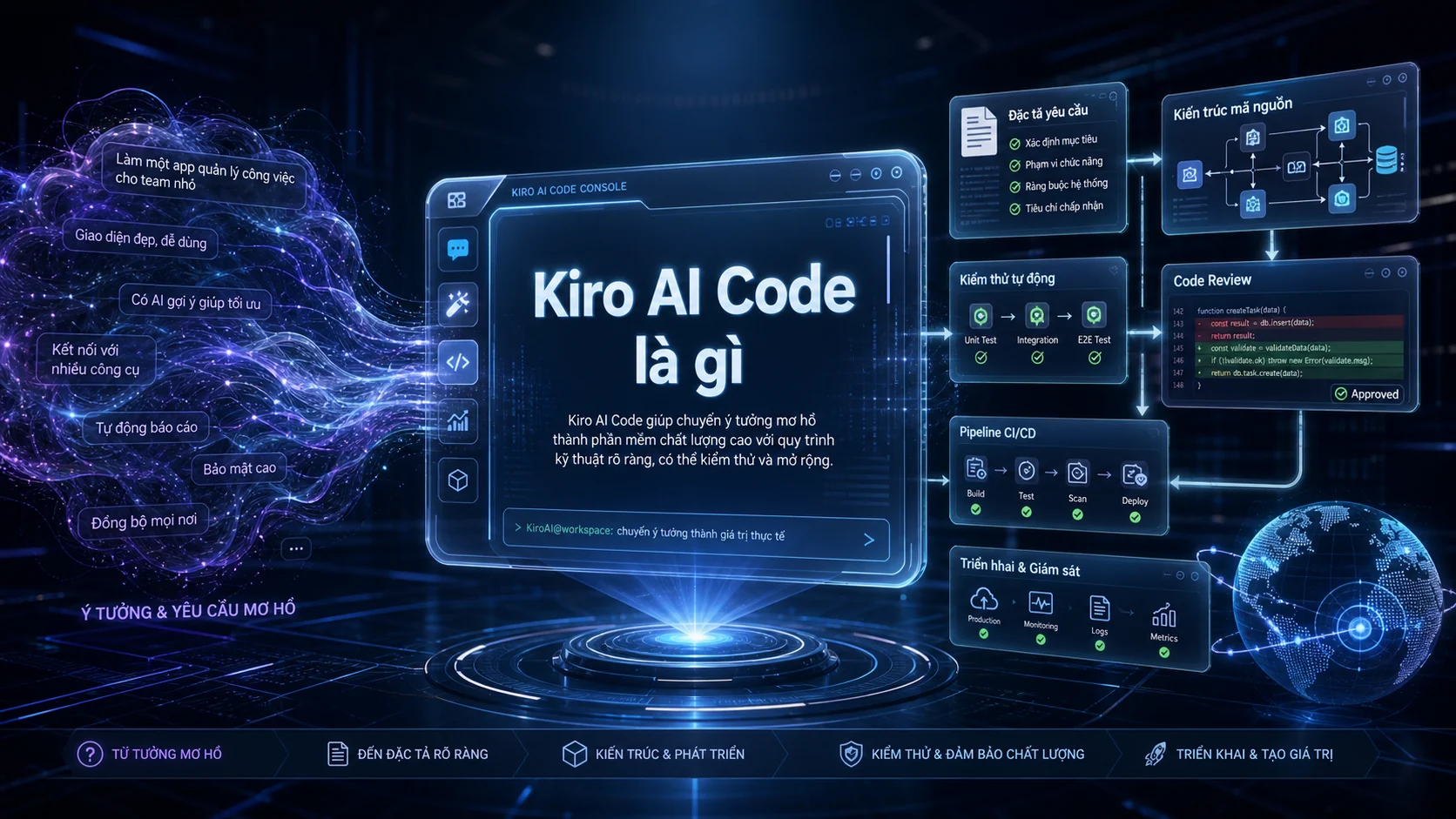 Kiro AI Code là gì trong bài Kiro AI Code là gì? Khi AI coding đi từ vibe coding sang engineering