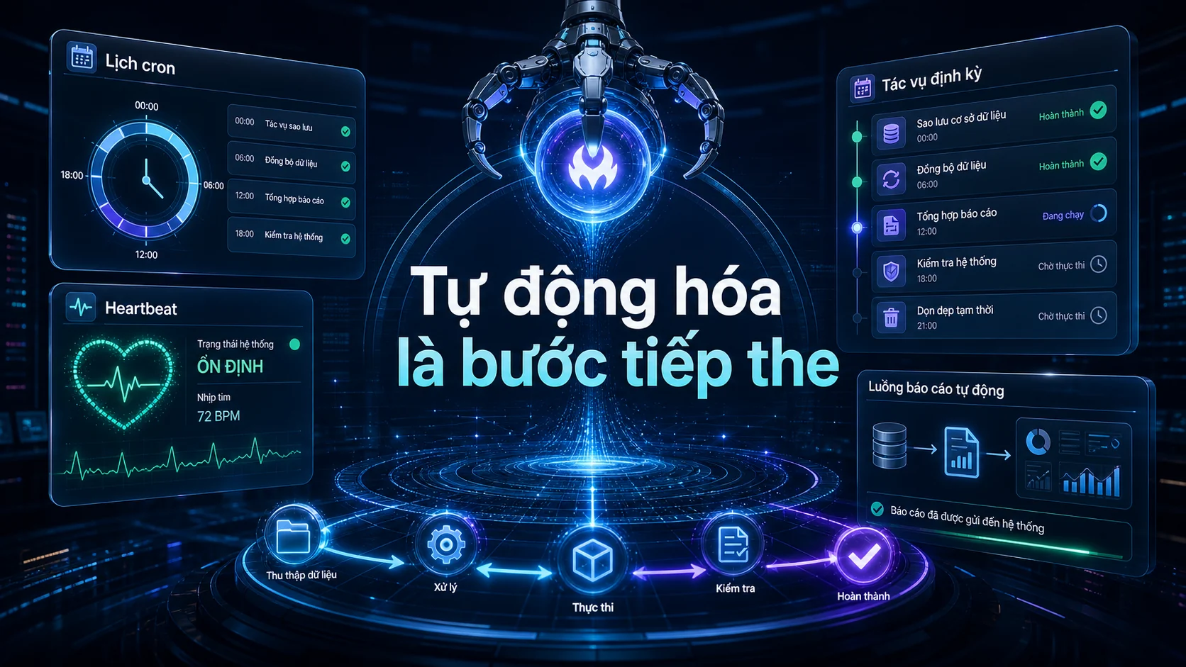 Tự động hóa là bước tiếp the trong bài Lịch trình và tự động hóa OpenClaw: dùng cron, heartbeat để biến AI thành trợ lý làm việc định kỳ