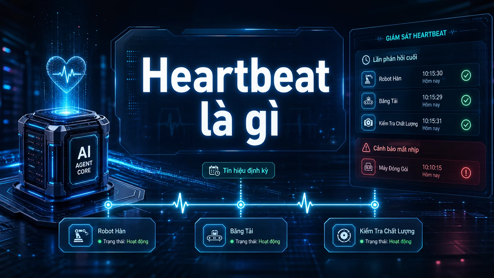 Heartbeat là gì trong bài Lịch trình và tự động hóa OpenClaw: dùng cron, heartbeat để biến AI thành trợ lý làm việc định kỳ
