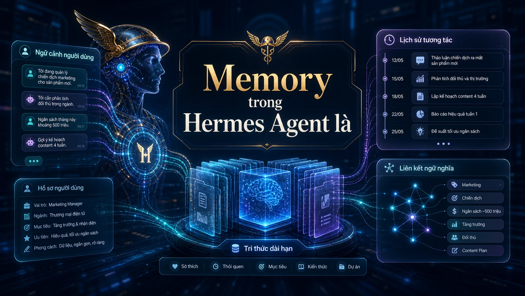 Memory trong Hermes Agent là trong bài Memory và Skills trong Hermes Agent: vì sao càng dùng càng thông minh?