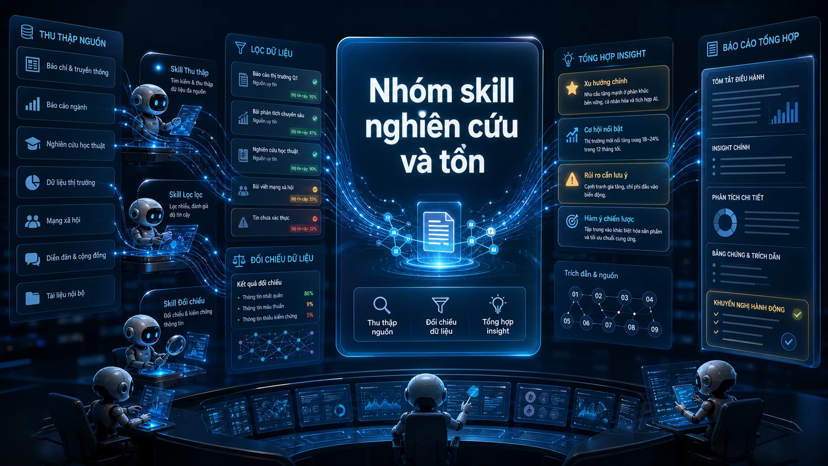 Nhóm skill nghiên cứu và tổn trong bài Mở rộng OpenClaw bằng Skills và ClawHub hiệu quả