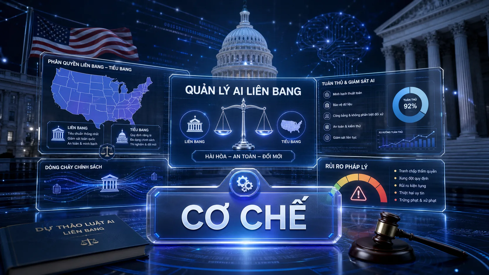 luật AI cấp bang - cơ chế