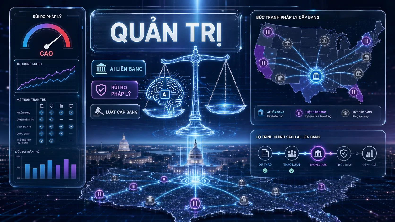 luật AI cấp bang - quản trị
