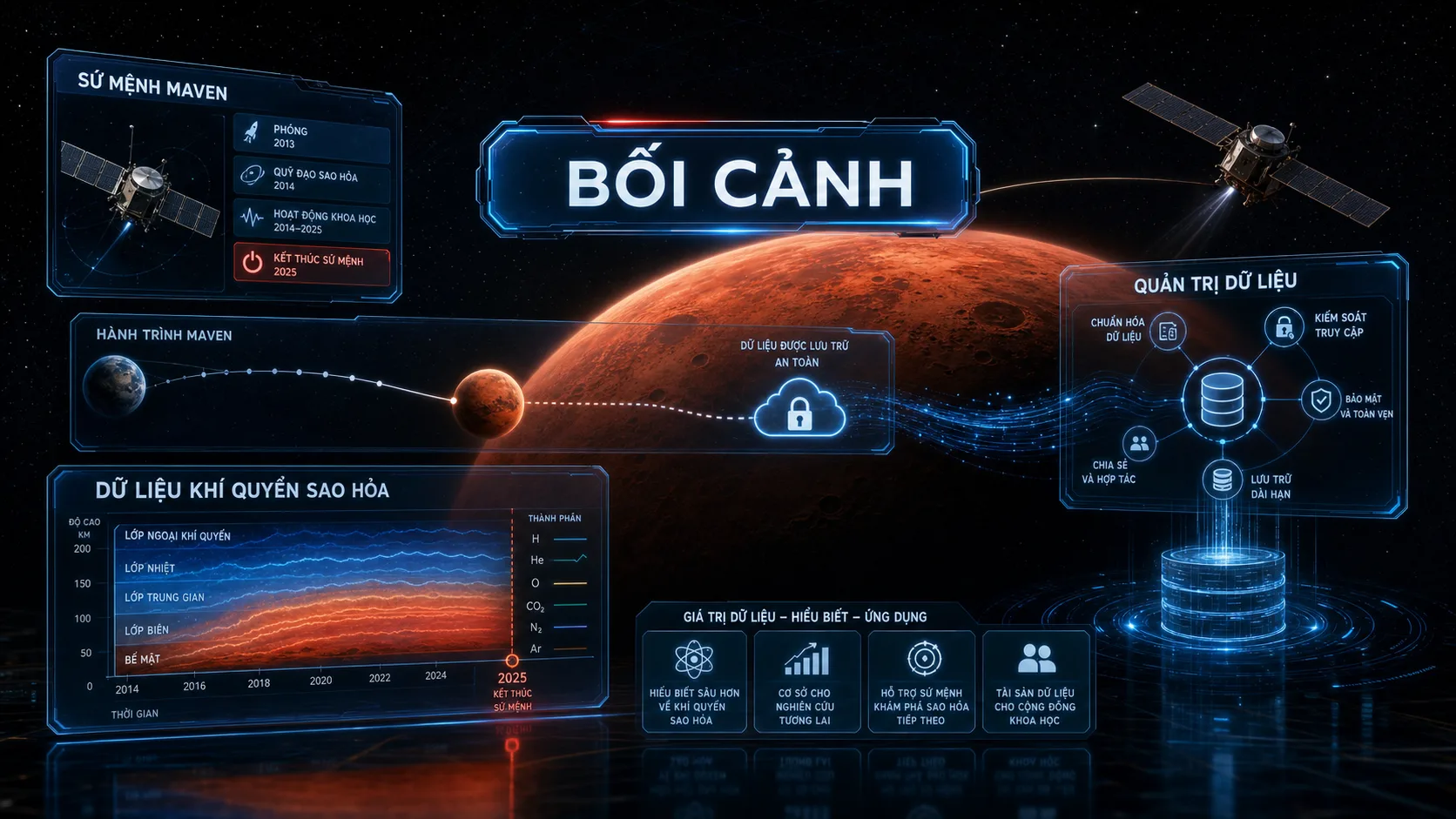 NASA MAVEN - bối cảnh