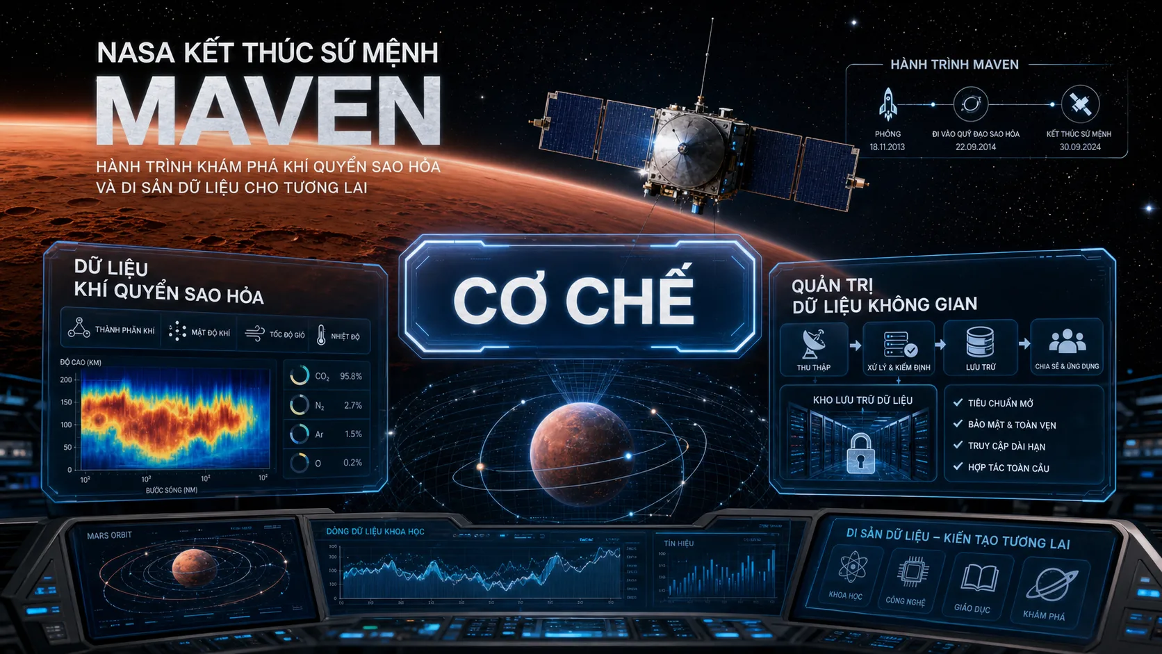 NASA MAVEN - cơ chế