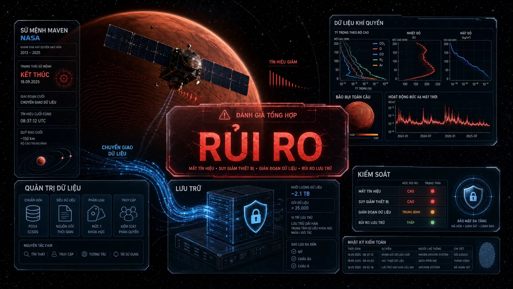 NASA MAVEN - rủi ro