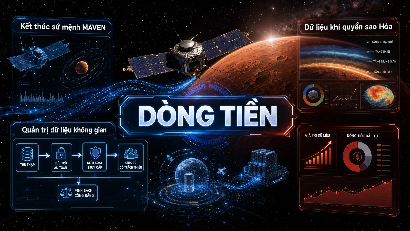 NASA MAVEN - dòng tiền