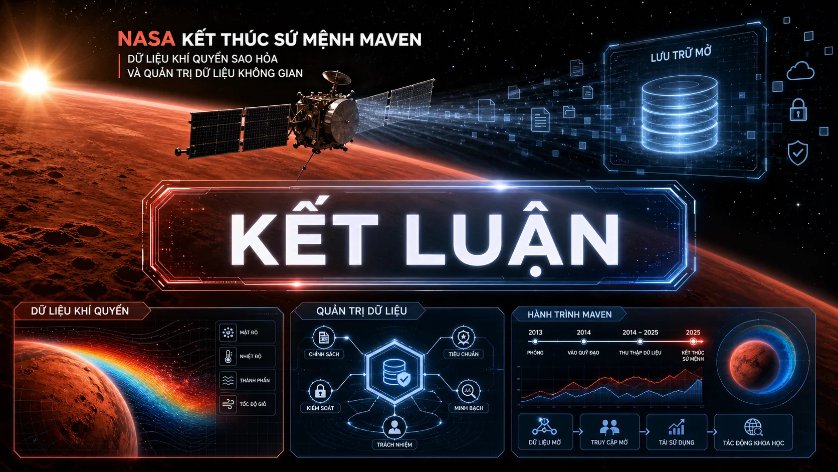 NASA MAVEN - kết luận