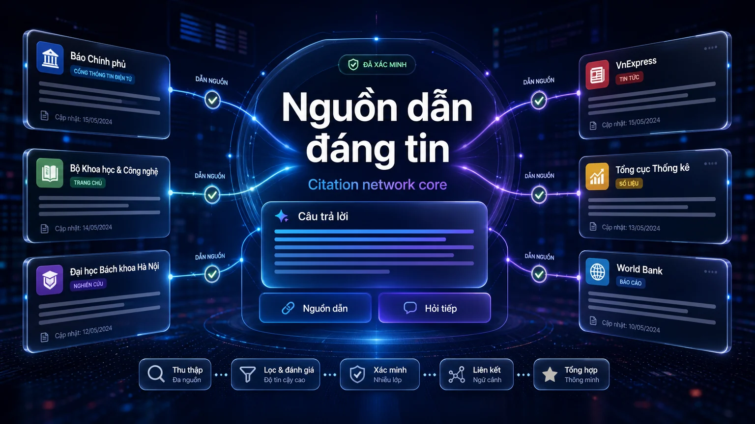Nguồn dẫn đáng tin trong Google AI Mode