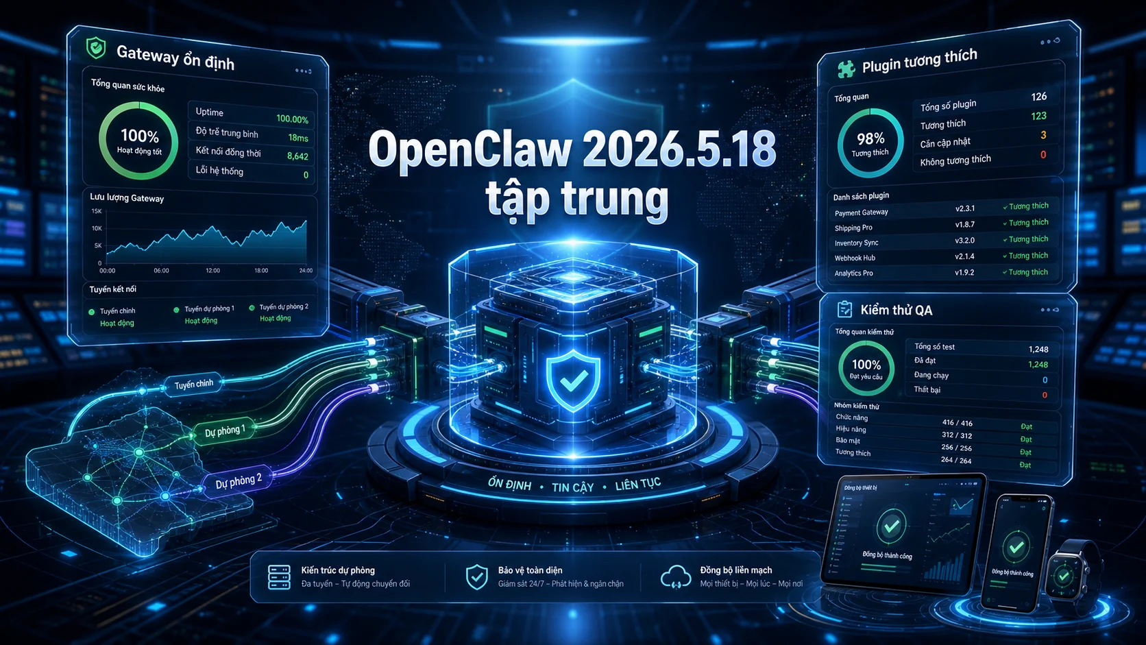 OpenClaw 2026.5.18 tập trung trong bài OpenClaw 2026.5.18 có gì mới? Cập nhật Gateway, plugin, mobile và QA