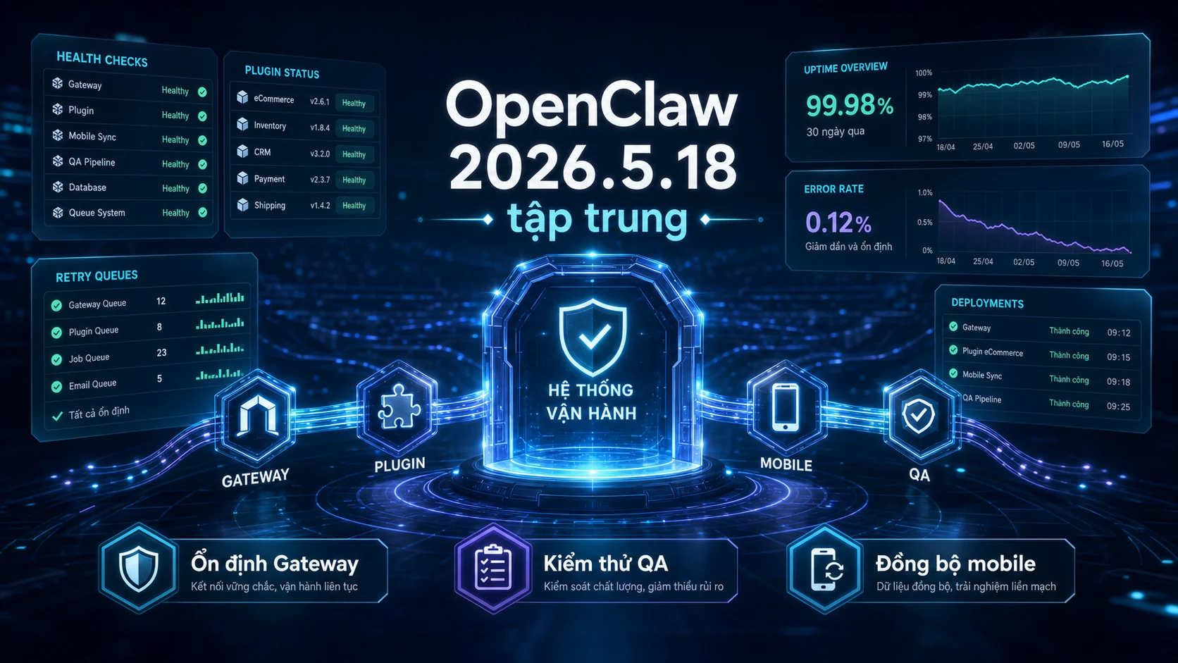OpenClaw 2026.5.18 tập trung trong bài OpenClaw 2026.5.18 có gì mới? Cập nhật Gateway, plugin, mobile và QA