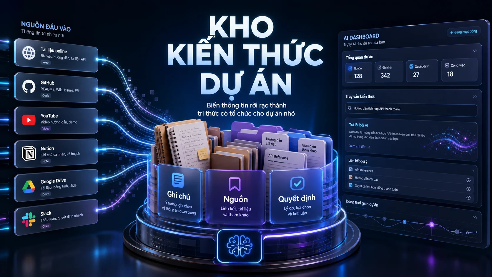 KHO KIẾN THỨC DỰ ÁN - Cách xây dựng kho kiến thức cho dự án nhỏ trong hướng dẫn OpenClaw