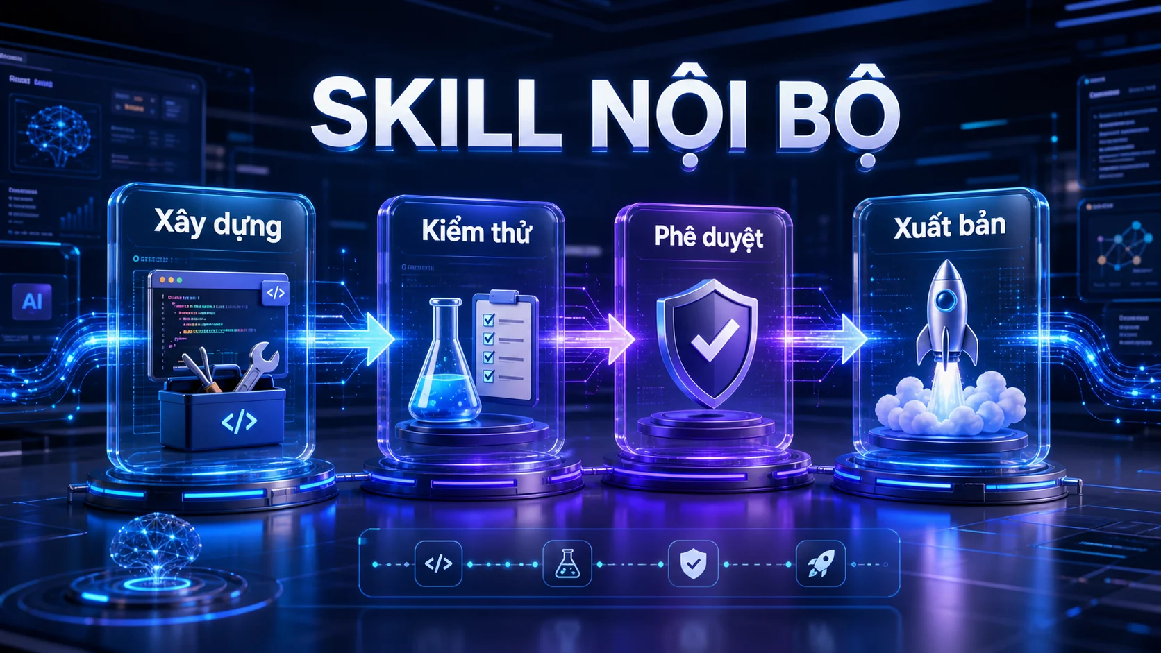 SKILL NỘI BỘ - Quy trình xây dựng skill nội bộ trong hướng dẫn OpenClaw