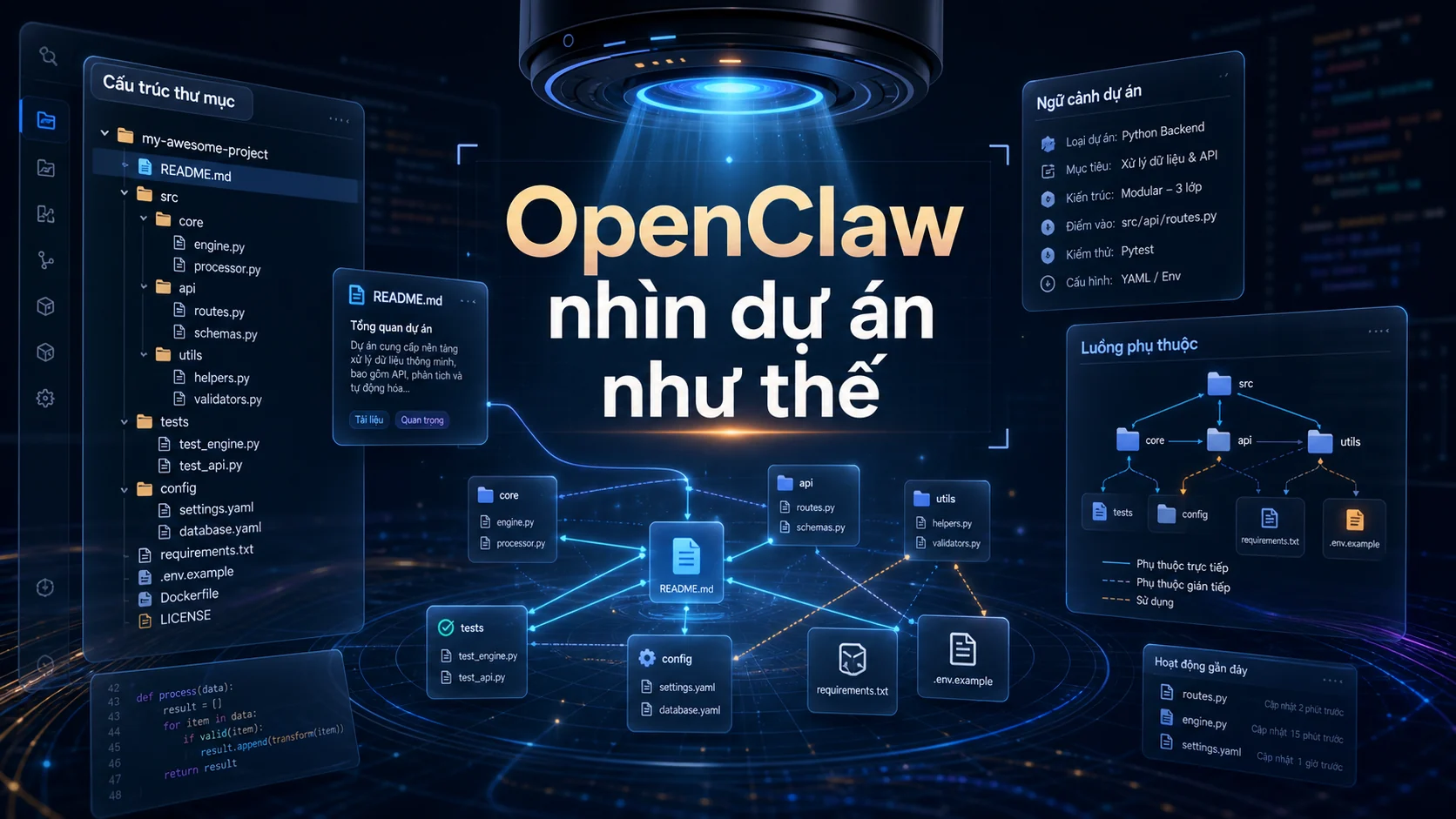 OpenClaw nhìn dự án như thế trong bài Quản lý file bằng OpenClaw: đọc, tạo, chỉnh sửa và tổ chức dự án hiệu quả