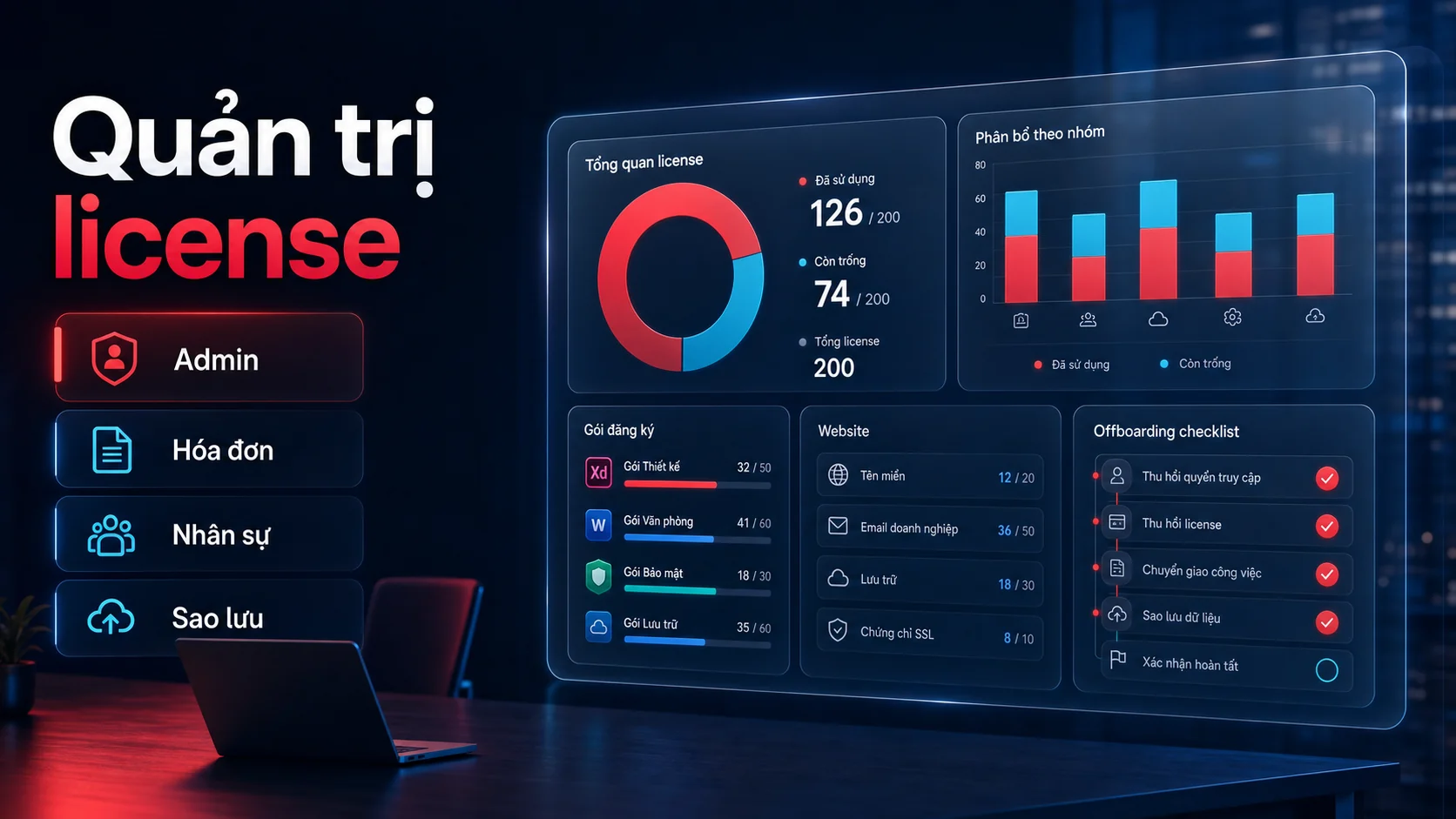 Doanh nghiệp Việt cần quản trị license phần mềm tập trung