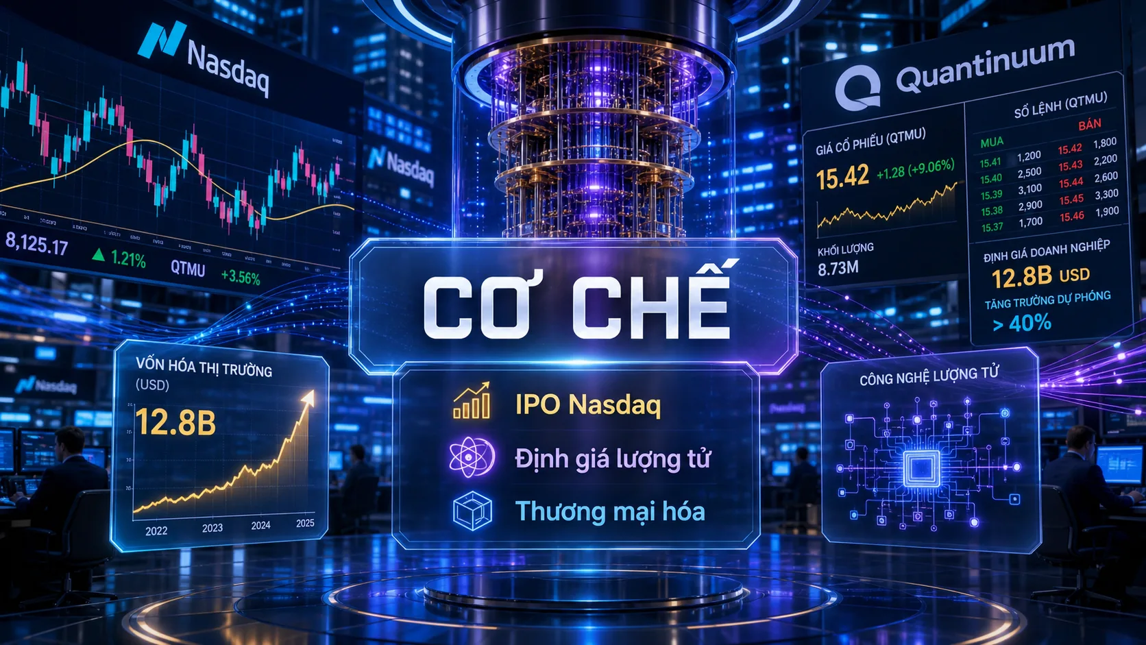 Quantinuum IPO - cơ chế