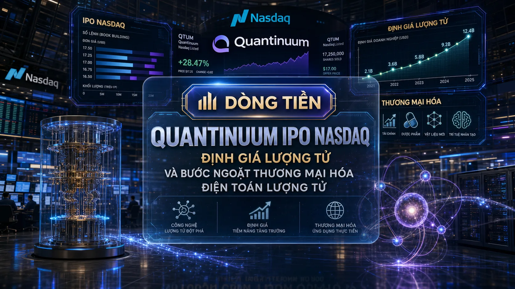 Quantinuum IPO - dòng tiền