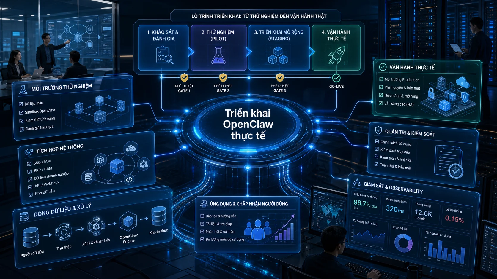 Triển khai OpenClaw thực tế trong bài Quy trình triển khai OpenClaw thực tế cho doanh nghiệp