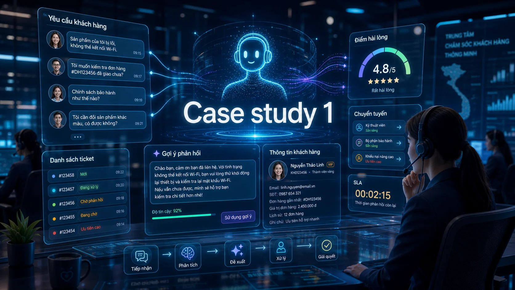 Case study 1 trong bài Quy trình triển khai OpenClaw thực tế cho doanh nghiệp